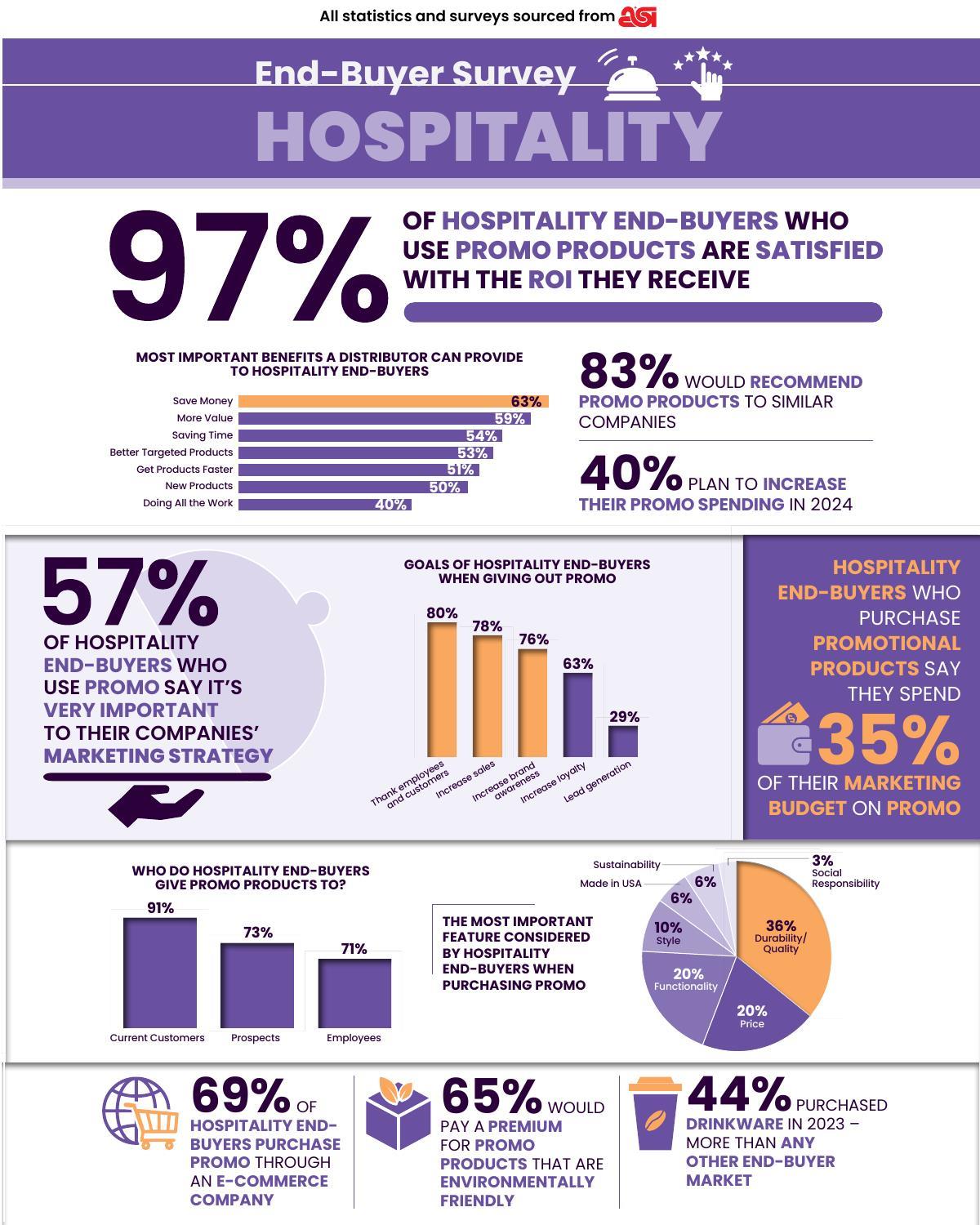 Your customer&#39;s galas, fundraisers and events will be the talk of the town with these products