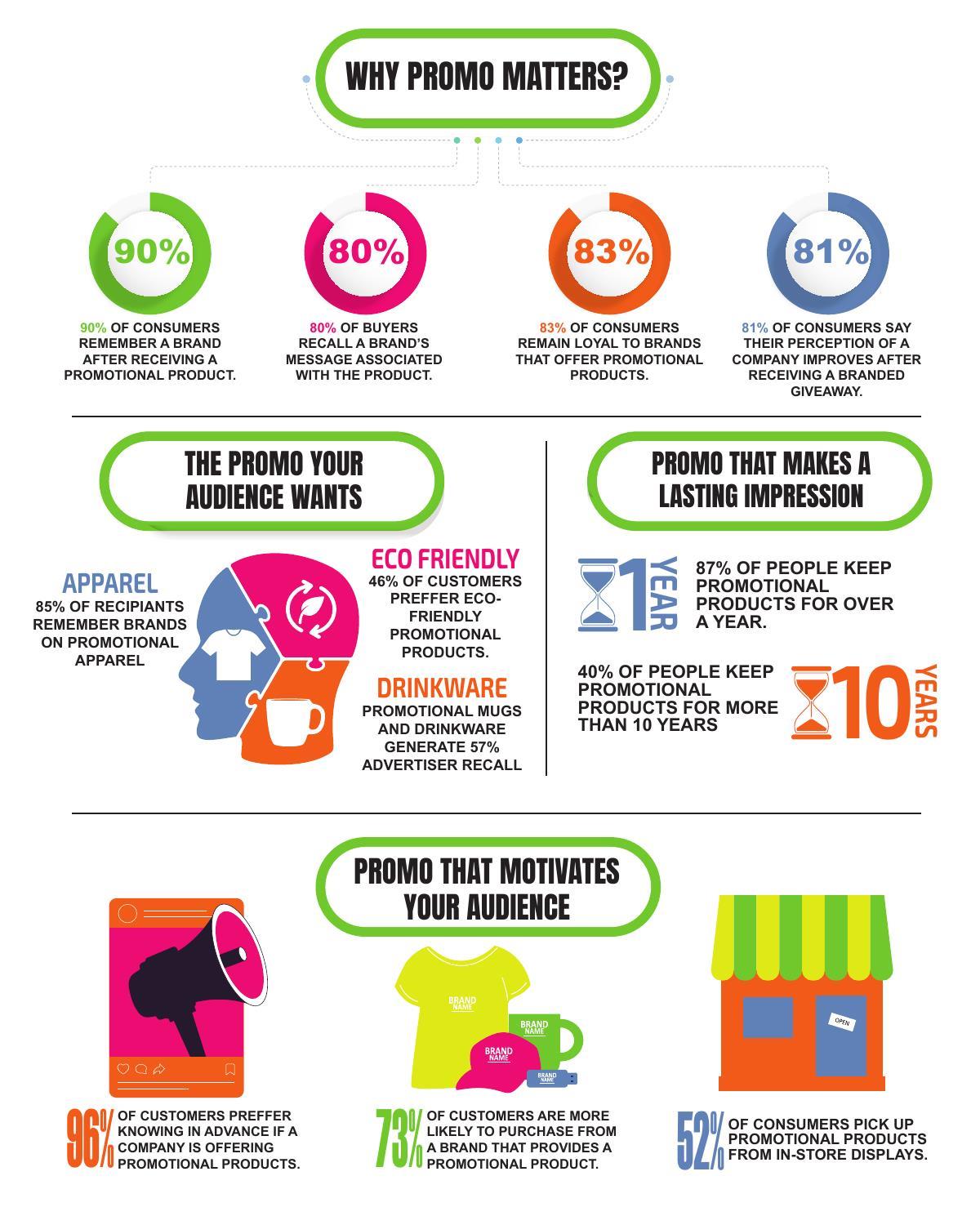 Help your customers make the most of their tradeshows and events with these special products