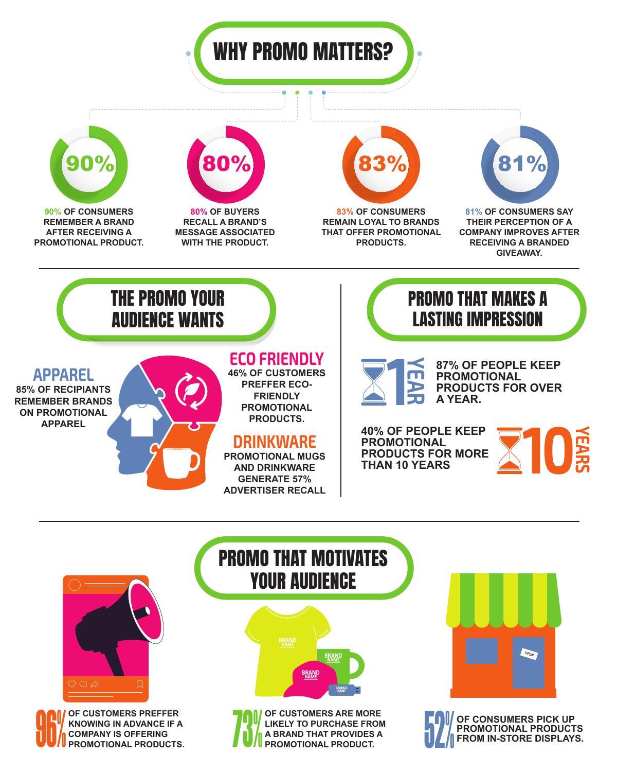 Explore our industrial branded product collection