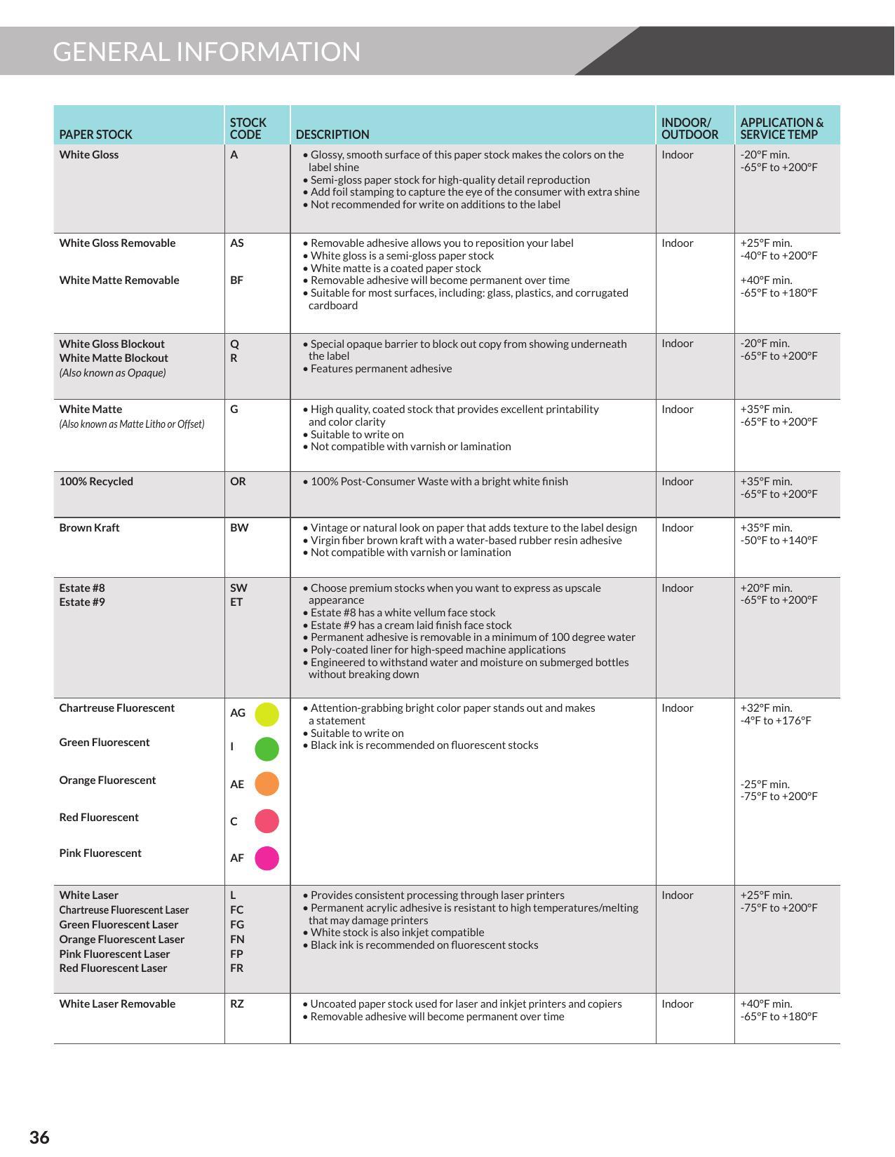 2026 Custom Product Guide From Label Works