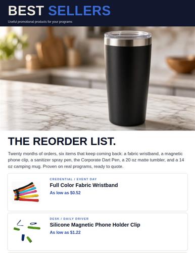 The Reorder List.