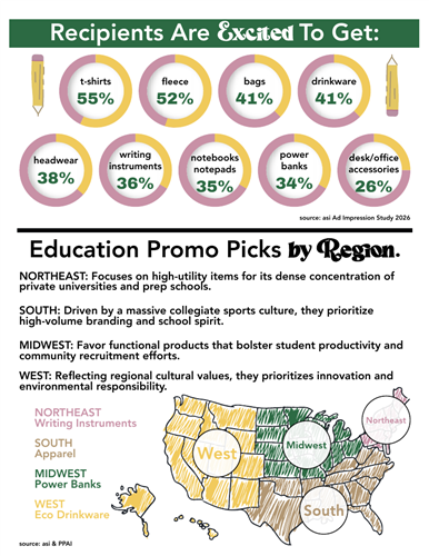 Education Promo Picks by Region