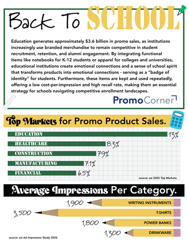 Stats Spread - Back To School