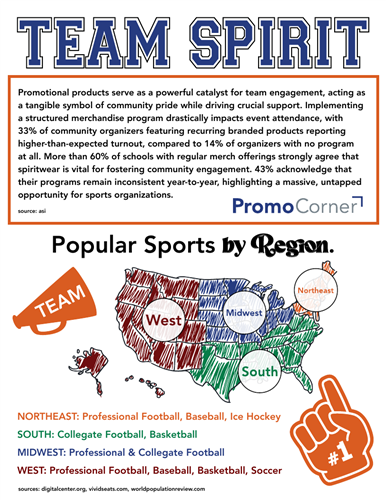 Stats Spread - Team Spirit