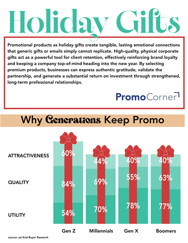 Why Generations Keep Promo