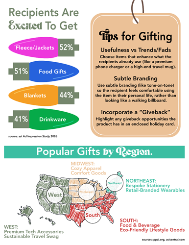 Popular Gifts by Region